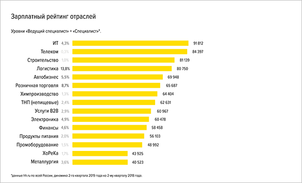 График столбцов демонстрирует данные о.. "Бар Chart" для оптимизации.